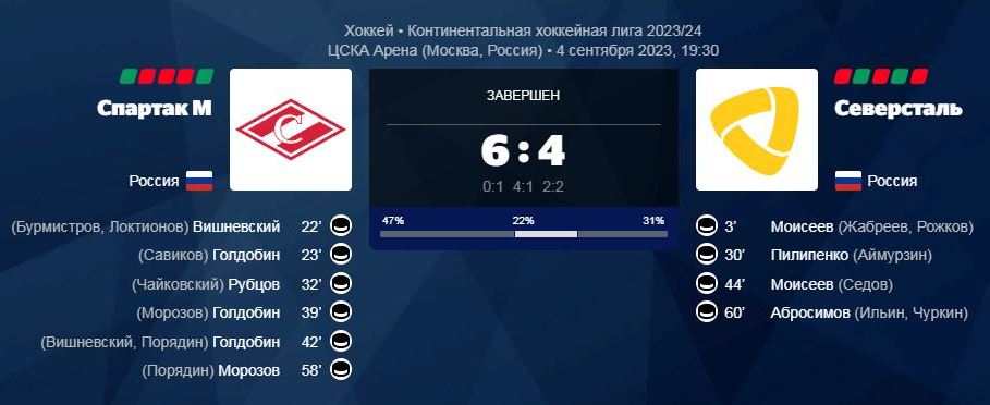 Спартак-М-Северсталь-обзор