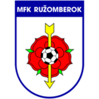 Ружомберок (Словакия)